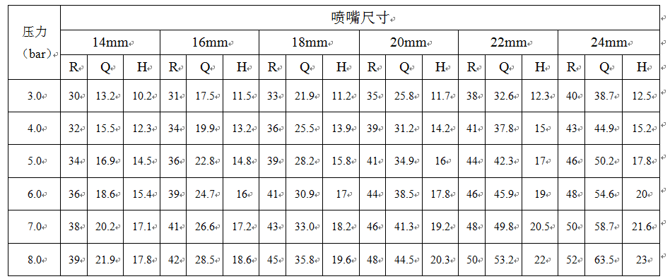 NL160-44°大喷枪锥形喷嘴参数表.png